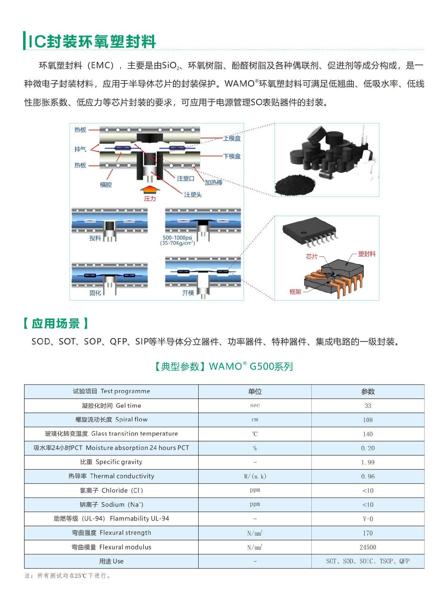 IC封裝環氧塑封料.jpg