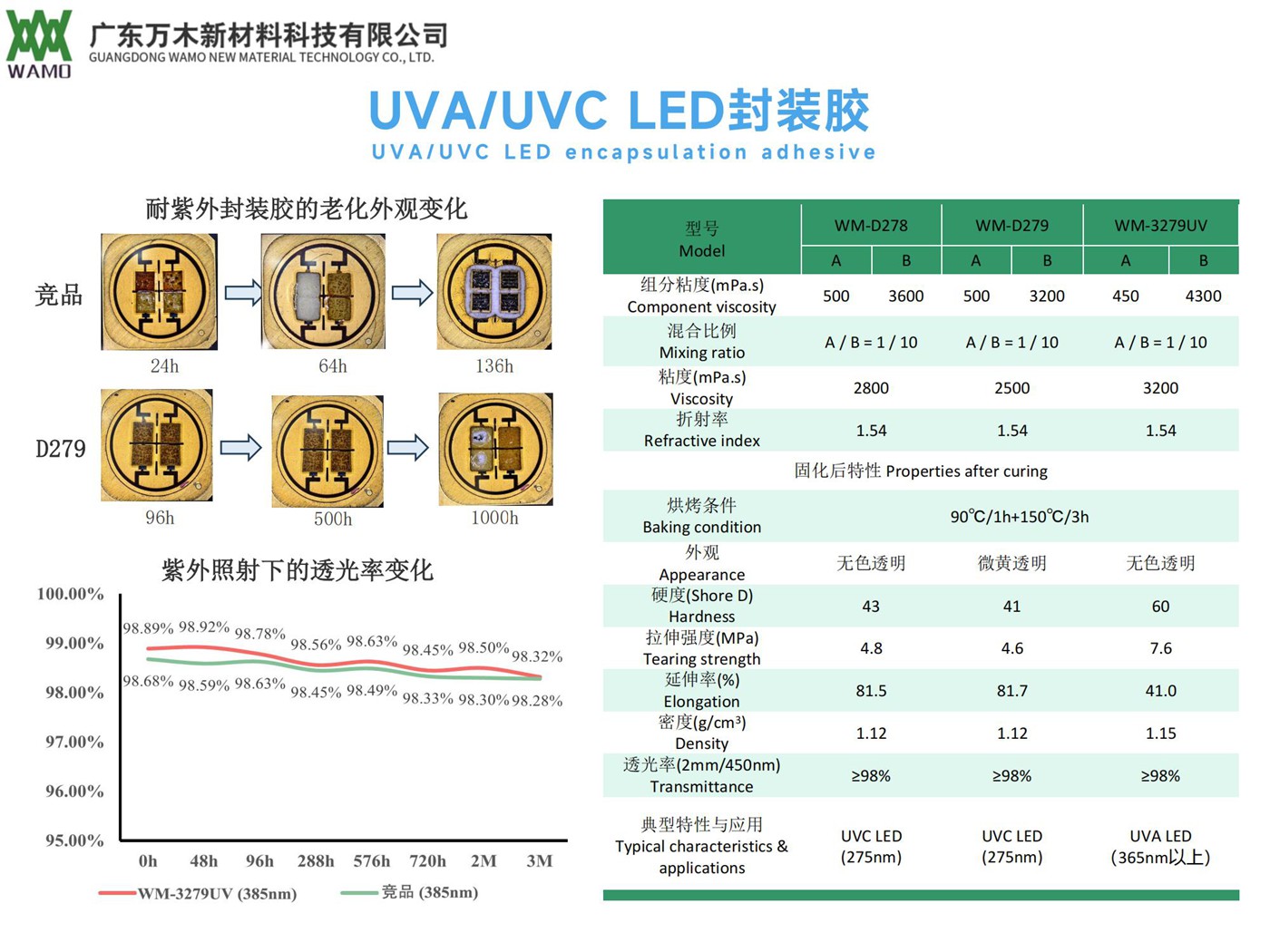 UVA、UVC LED封裝膠.jpg