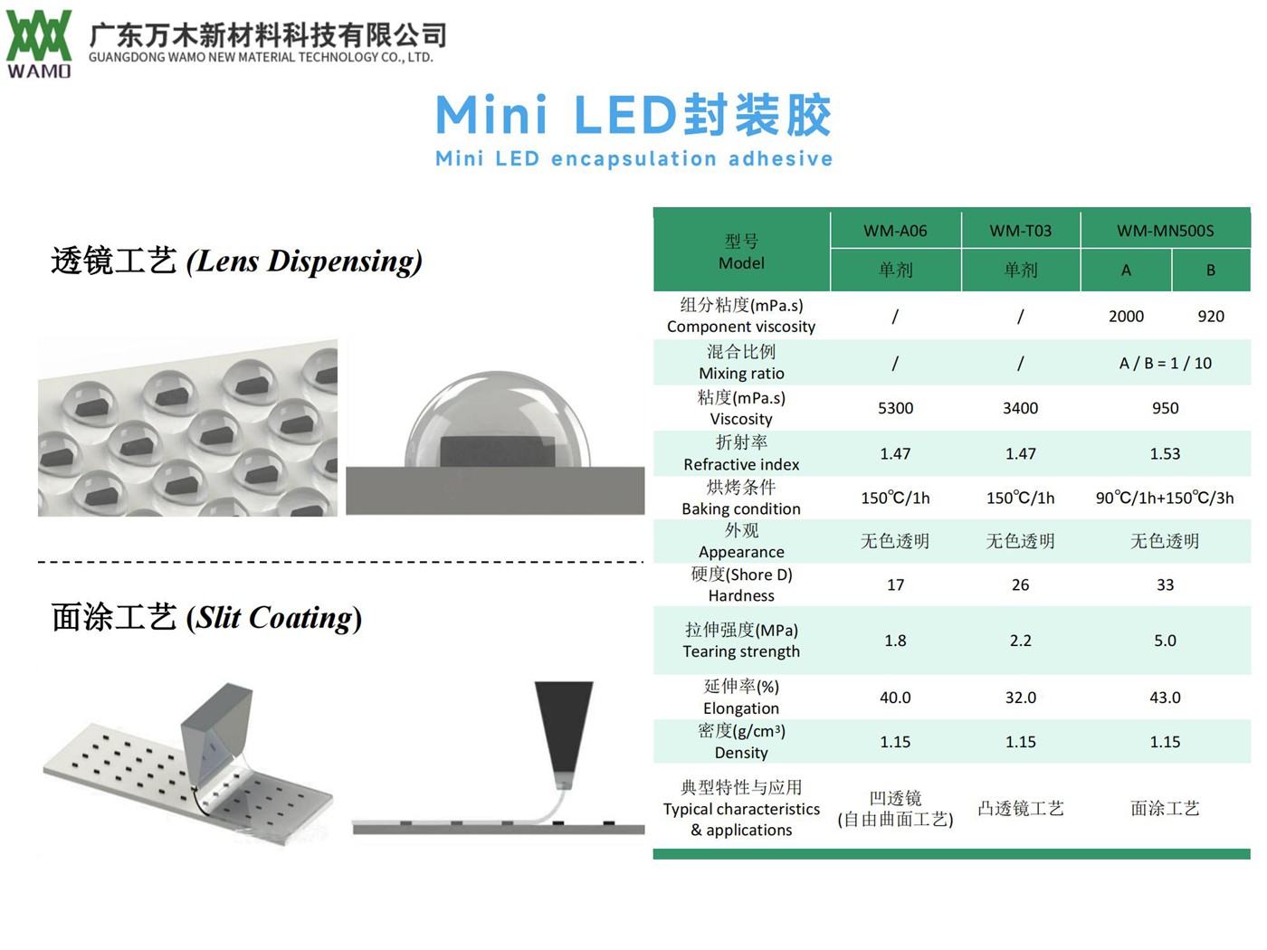Mini LED封裝膠.jpg