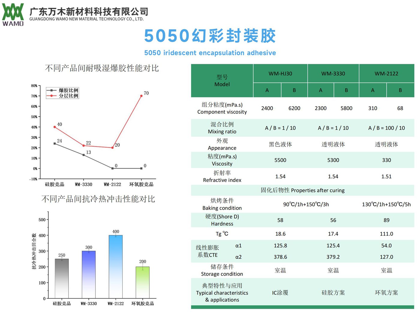 5050幻彩封裝膠.jpg